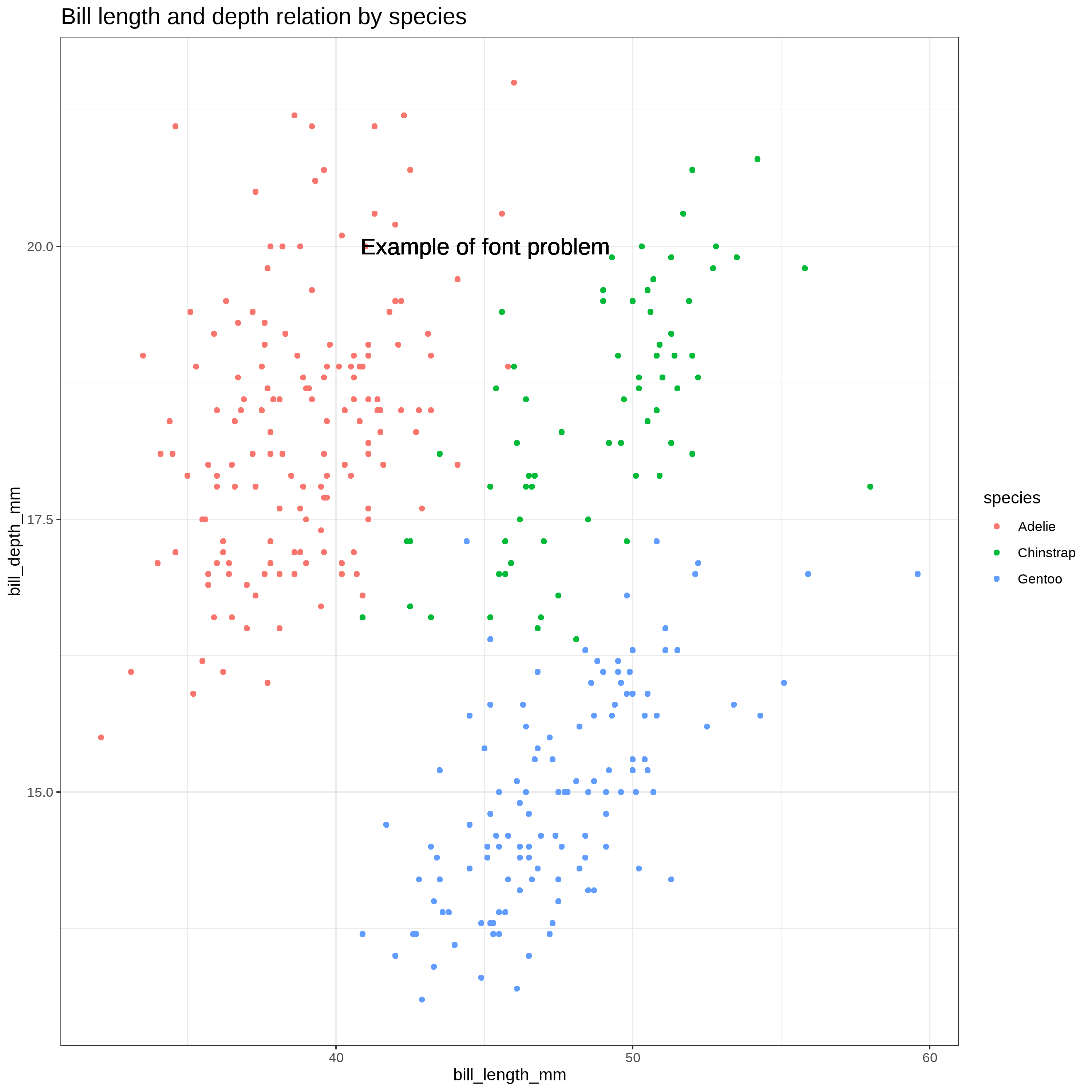 position-geom-text-labels-in-grouped-ggplot2-barplot-in-r-example